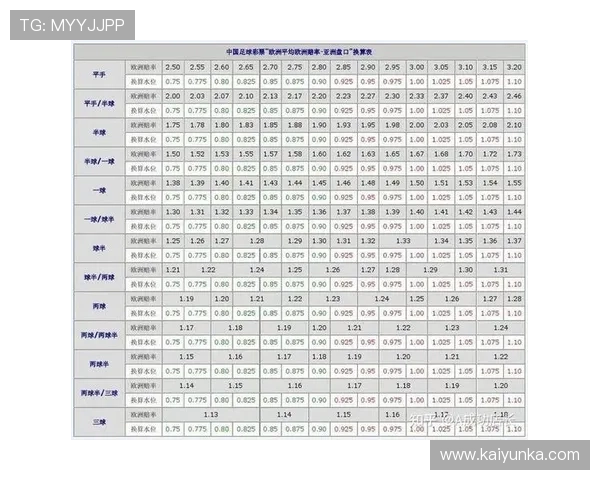 开云体育买波胆串关怎么弄赔率高避坑对比